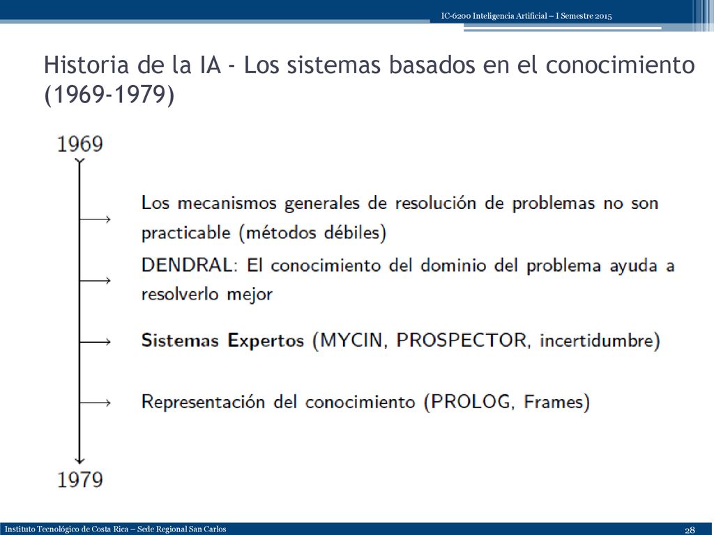 Historia de la IA - Los sistemas basados en el conocimiento ( )