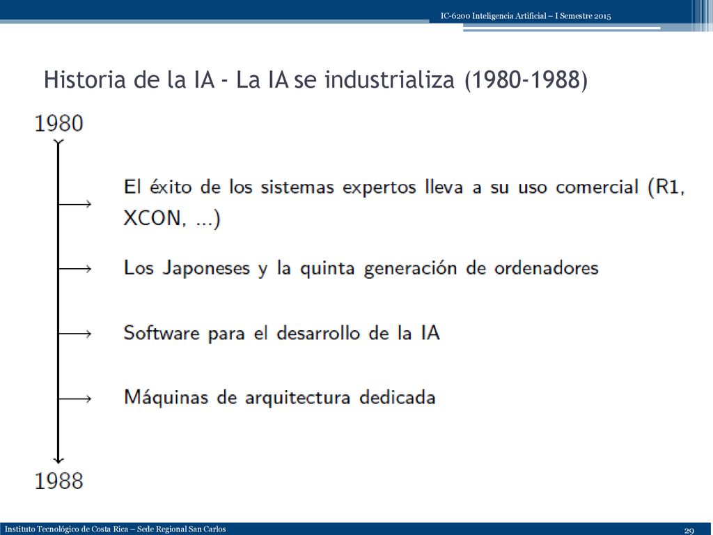 Historia de la IA - La IA se industrializa ( )
