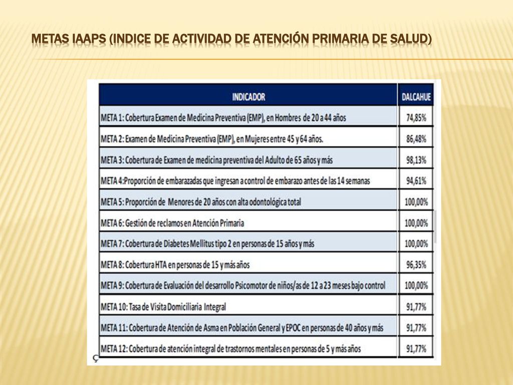 METAS IAAPS (Indice de Actividad de Atención Primaria de Salud)