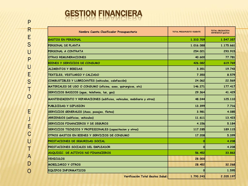 GESTION FINANCIERA P R E S U T O J C A D
