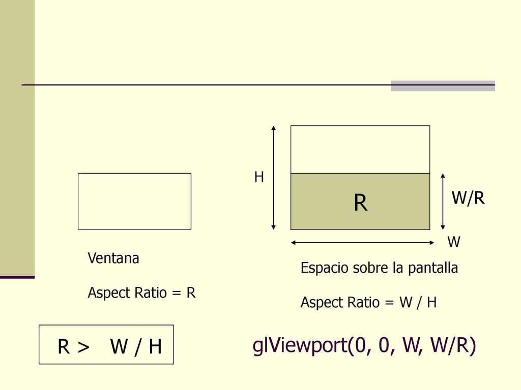 R R > W / H glViewport(0, 0, W, W/R) W/R H W Ventana