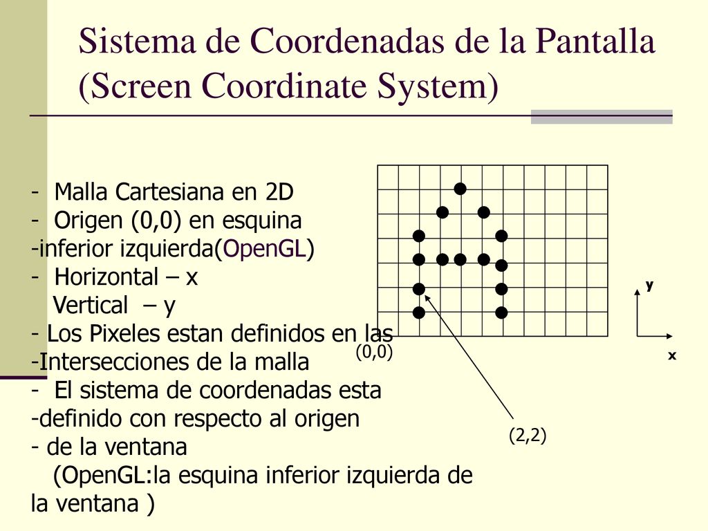 Sistema de Coordenadas de la Pantalla (Screen Coordinate System)