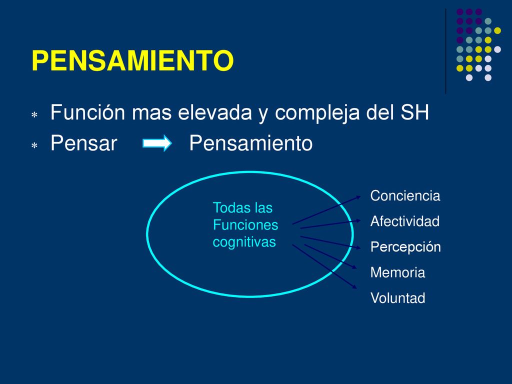 PENSAMIENTO Función mas elevada y compleja del SH Pensar Pensamiento