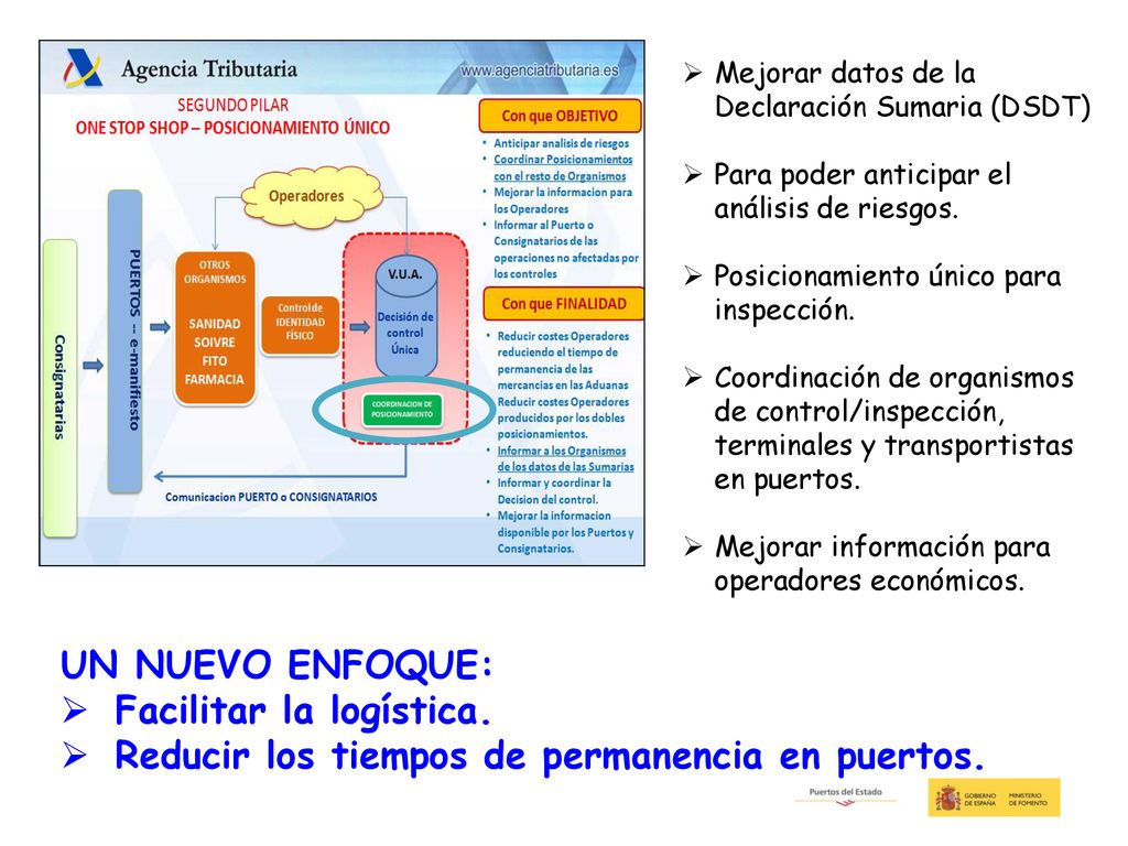 Facilitar la logística. Reducir los tiempos de permanencia en puertos.