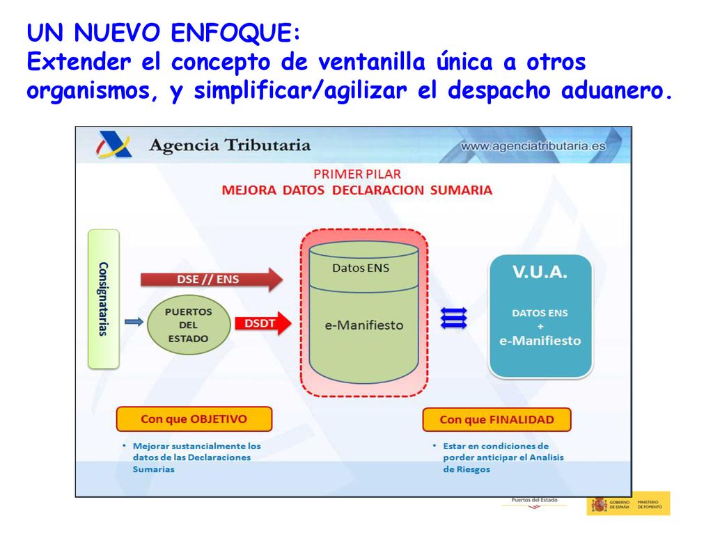 UN NUEVO ENFOQUE: Extender el concepto de ventanilla única a otros organismos, y simplificar/agilizar el despacho aduanero.