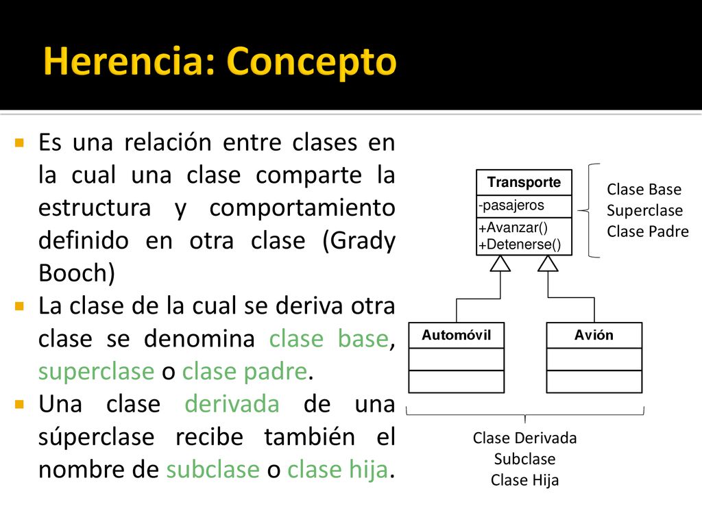 Herencia: Concepto Es una relación entre clases en la cual una clase comparte la estructura y comportamiento definido en otra clase (Grady Booch)