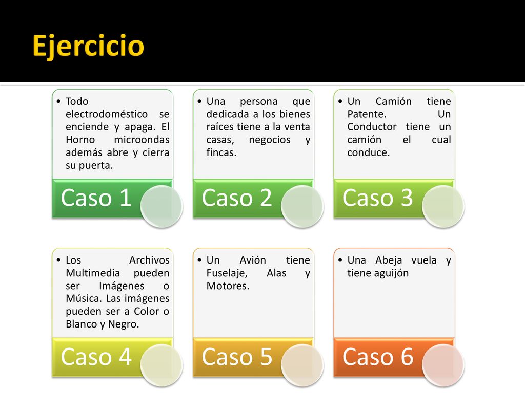 Ejercicio Caso 1 Caso 2 Caso 3 Caso 4 Caso 5 Caso 6