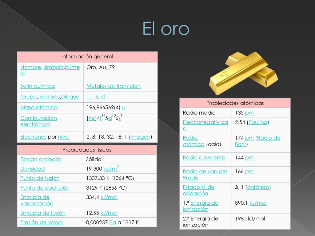 El oro Información general Nombre, símbolo,número Oro, Au, 79