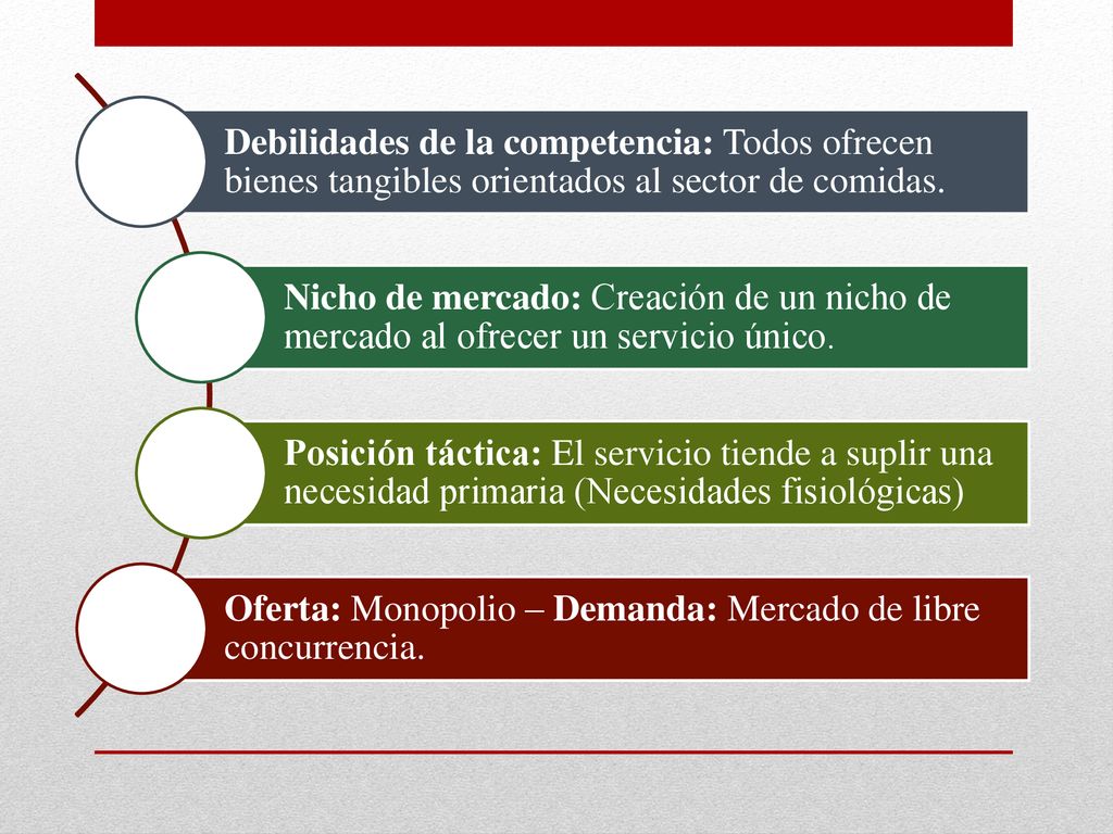 Debilidades de la competencia: Todos ofrecen bienes tangibles orientados al sector de comidas.