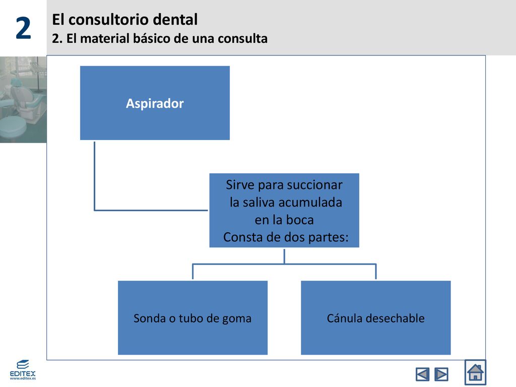El consultorio dental 2. El material básico de una consulta