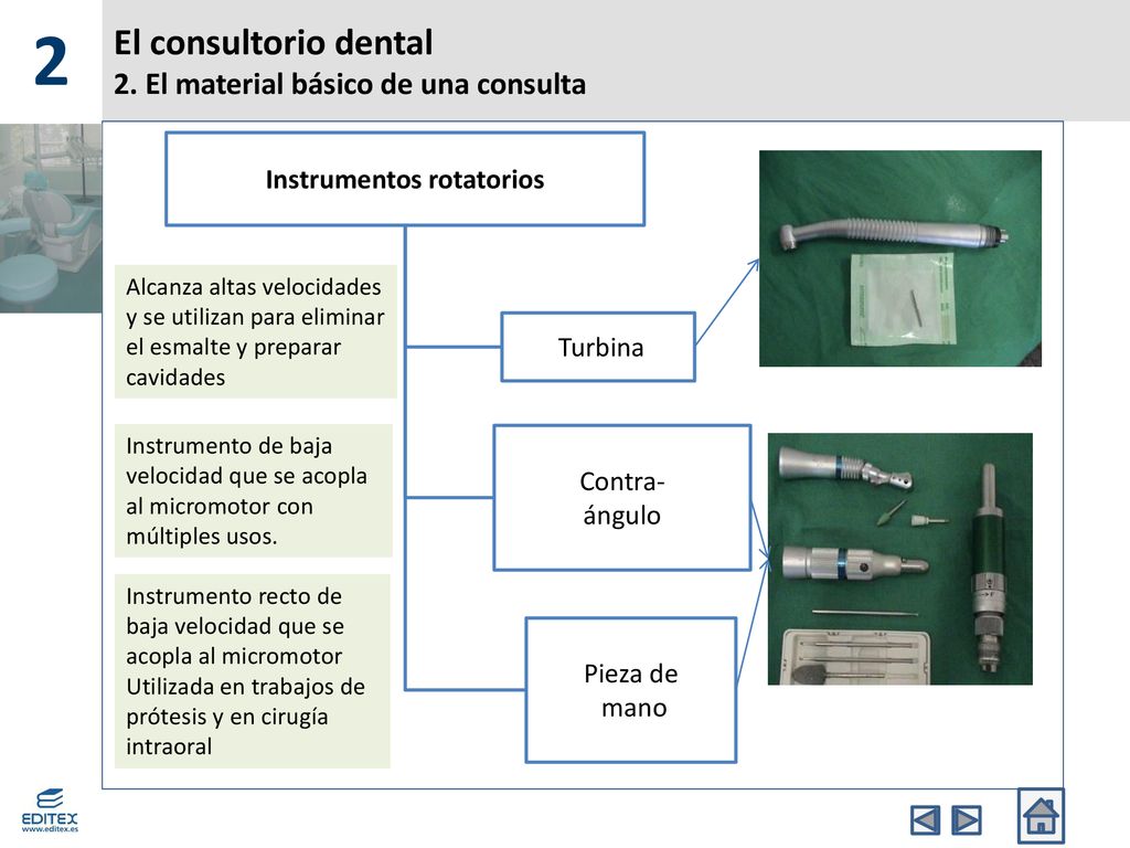 El consultorio dental 2. El material básico de una consulta