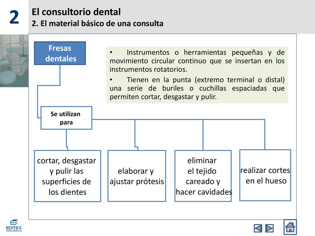 El consultorio dental 2. El material básico de una consulta