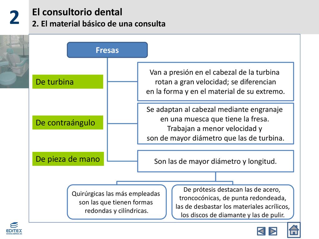 El consultorio dental 2. El material básico de una consulta