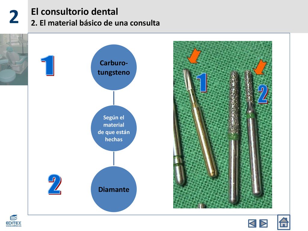 El consultorio dental 2. El material básico de una consulta