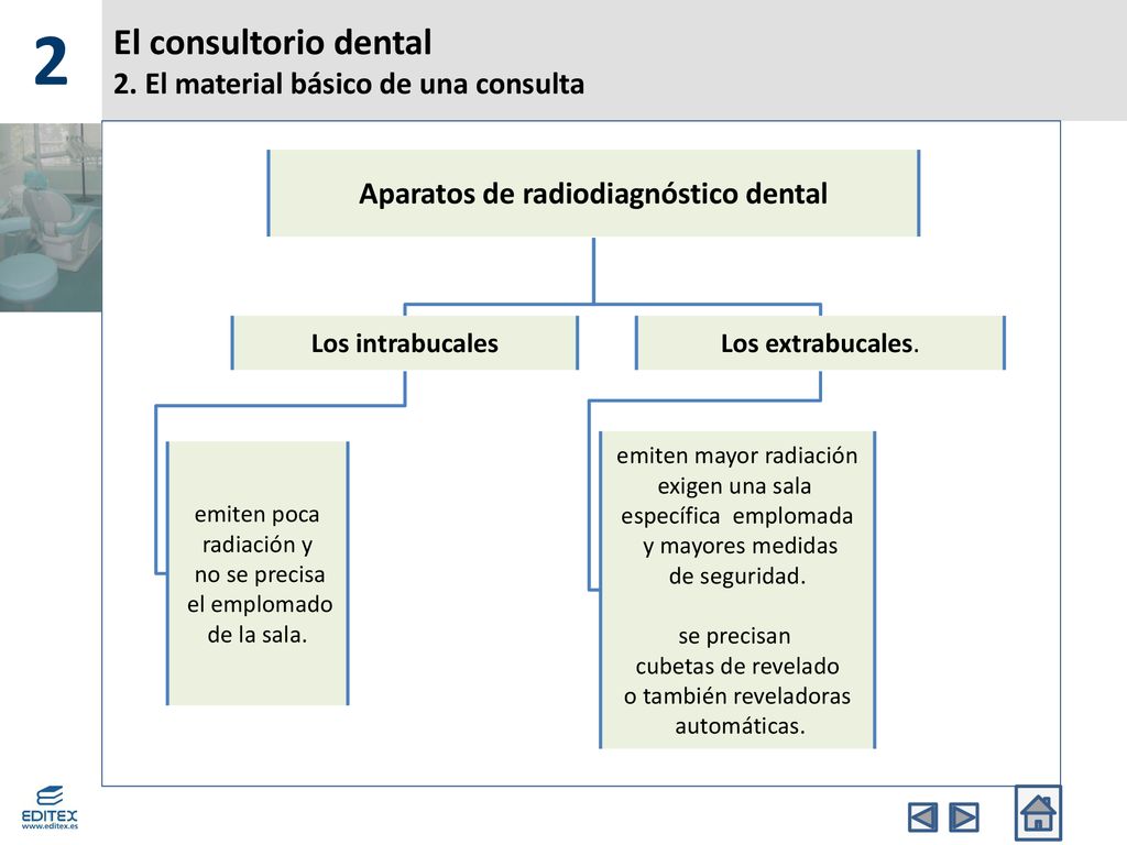 El consultorio dental 2. El material básico de una consulta