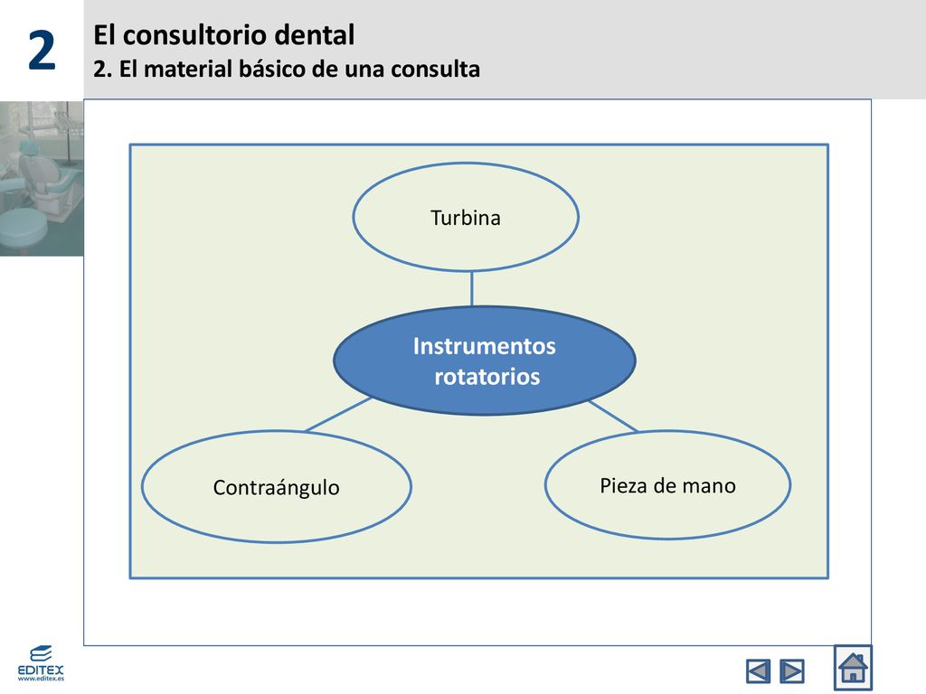 El consultorio dental 2. El material básico de una consulta