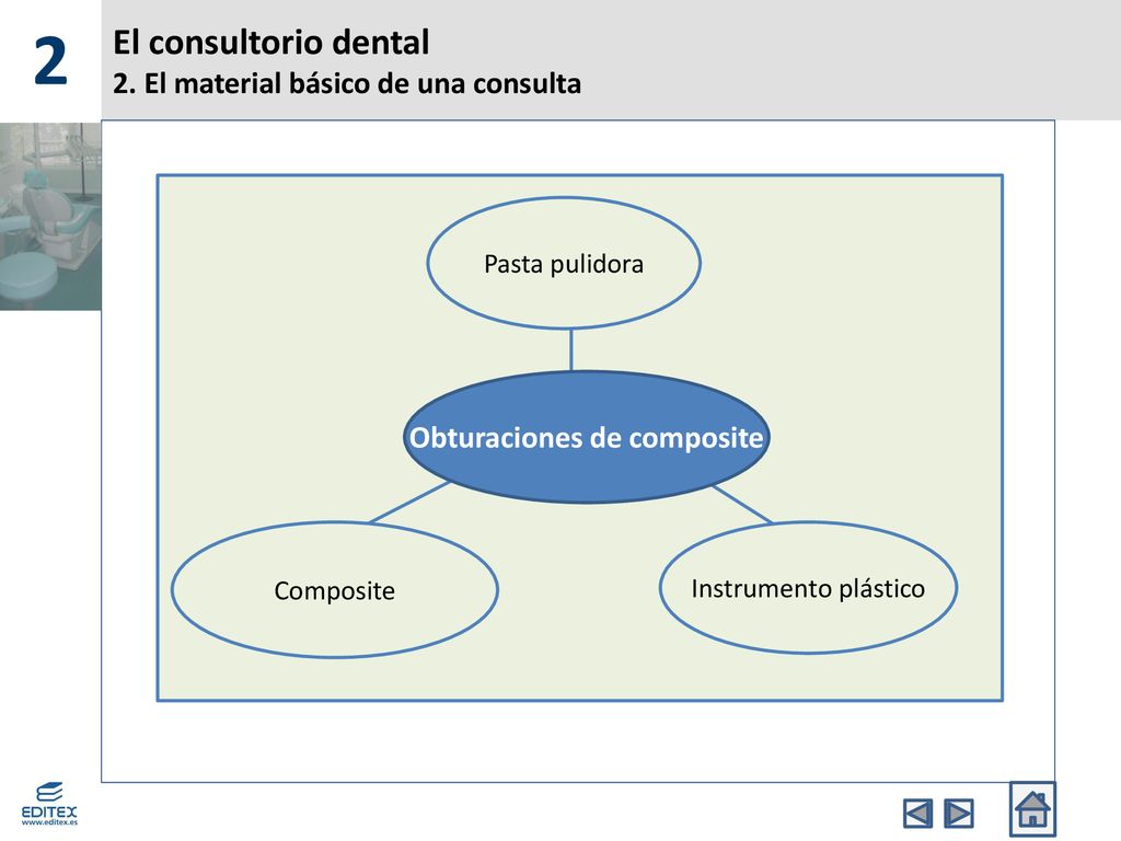 El consultorio dental 2. El material básico de una consulta