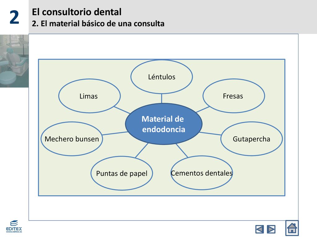 El consultorio dental 2. El material básico de una consulta