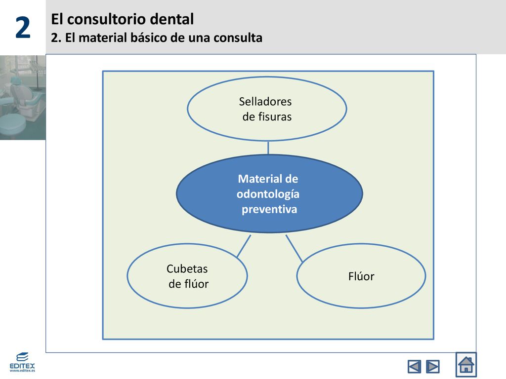 El consultorio dental 2. El material básico de una consulta