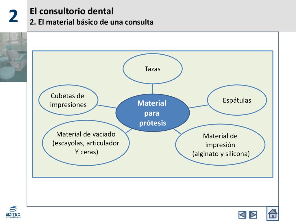 El consultorio dental 2. El material básico de una consulta