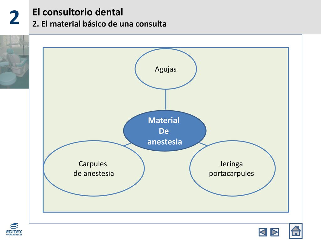 El consultorio dental 2. El material básico de una consulta
