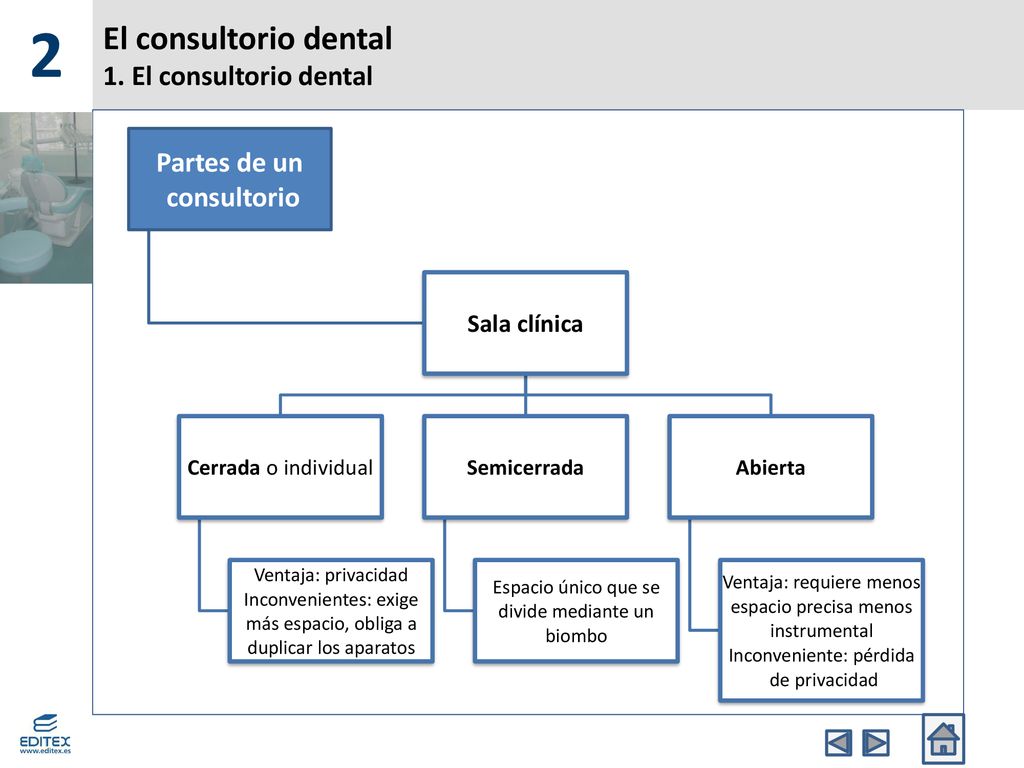 2 El consultorio dental El consultorio dental - ppt descargar