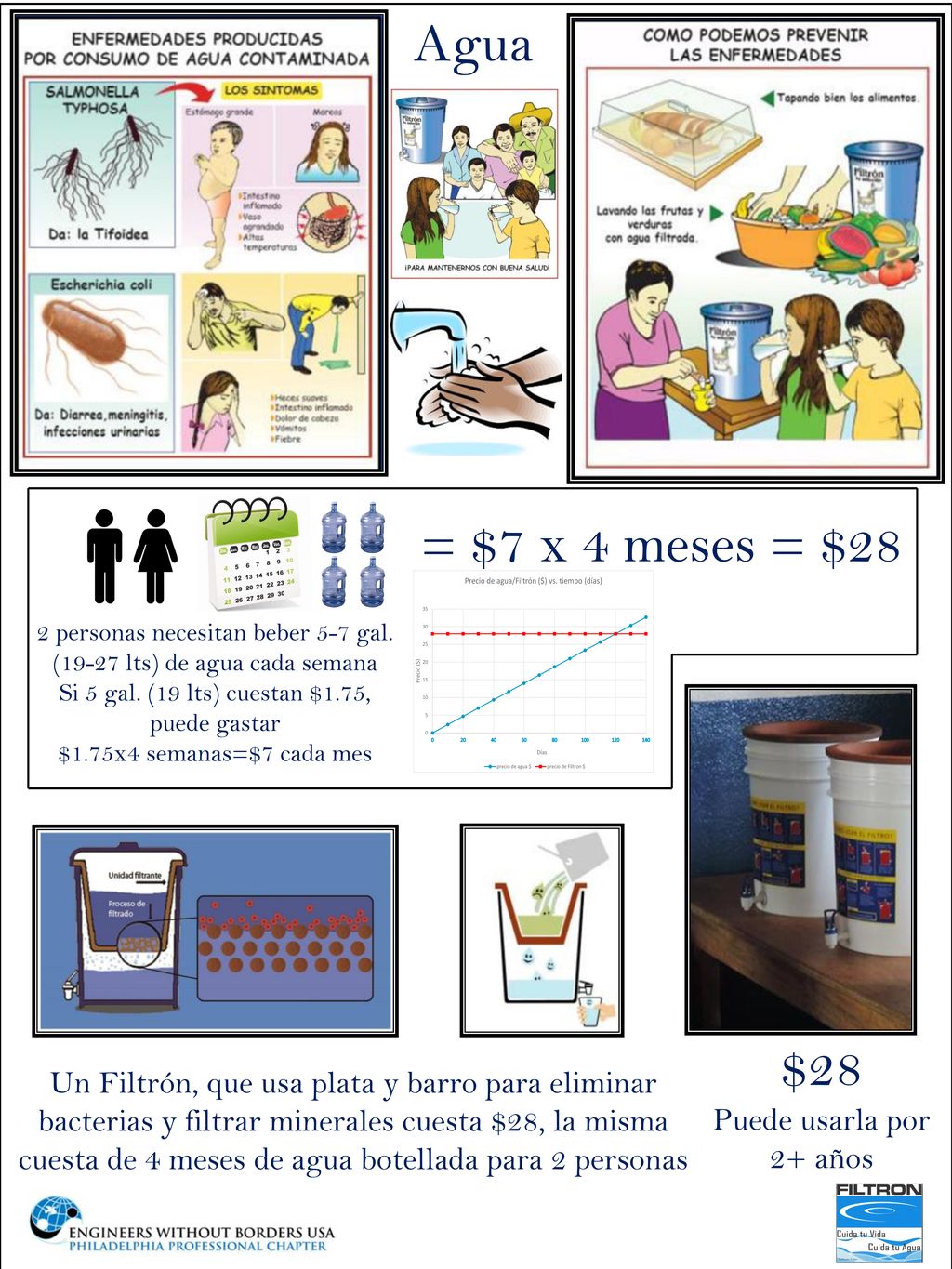 Agua Also add wow many liters people need to drink in addition/instead of gallons, maybe even glasses.