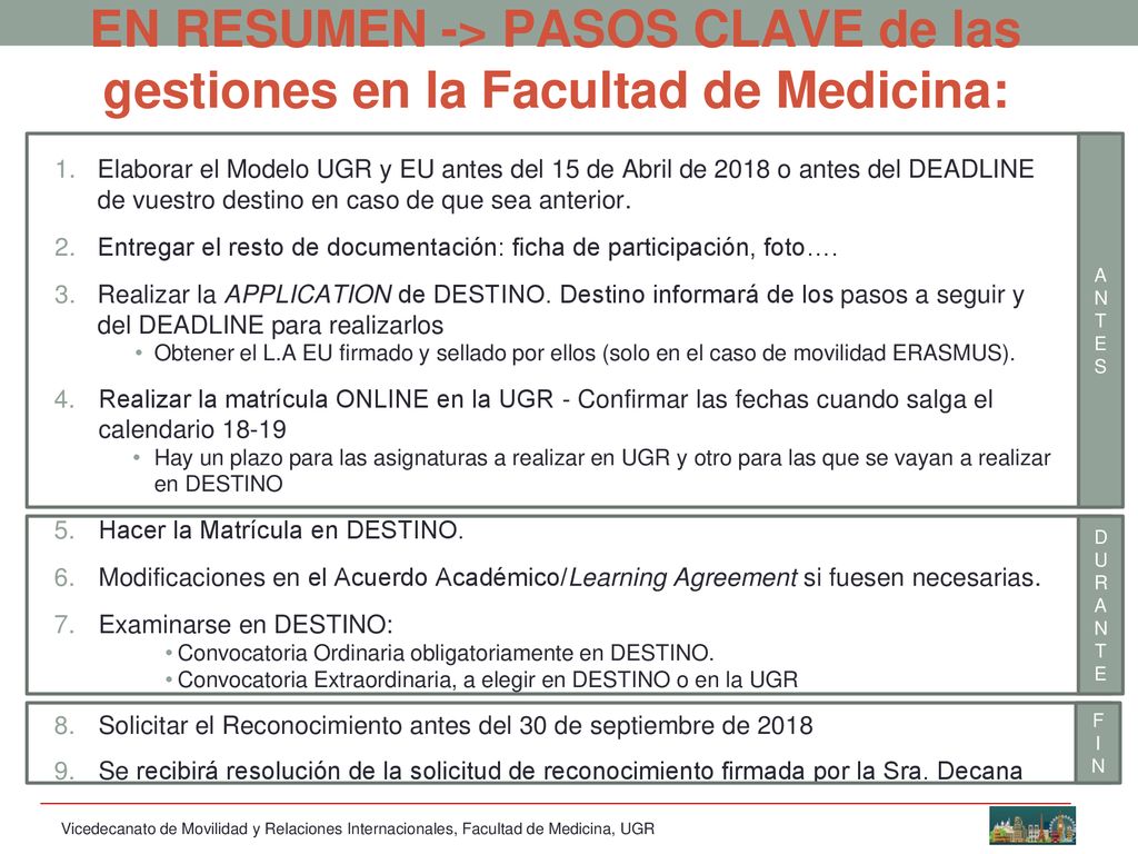 EN RESUMEN -> PASOS CLAVE de las gestiones en la Facultad de Medicina: