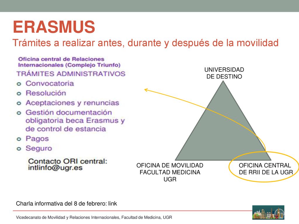 ERASMUS Trámites a realizar antes, durante y después de la movilidad
