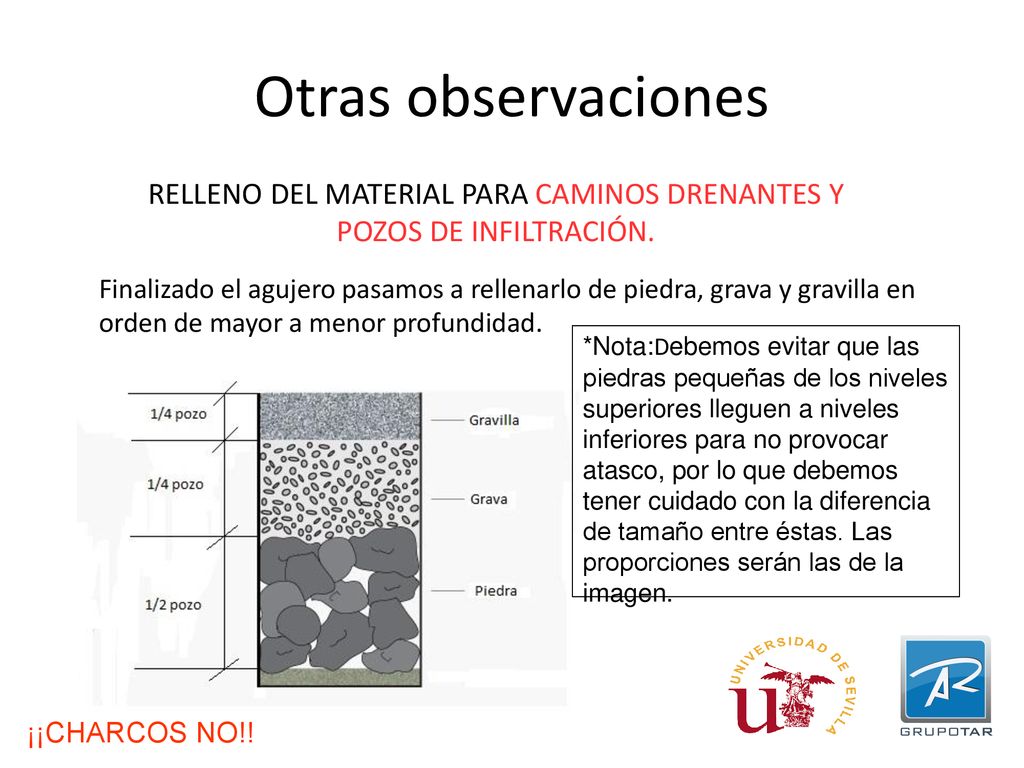 RELLENO DEL MATERIAL PARA CAMINOS DRENANTES Y POZOS DE INFILTRACIÓN.