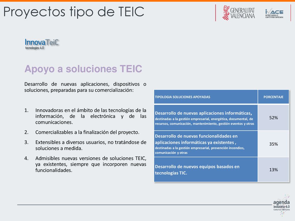 Proyectos tipo de TEIC Apoyo a soluciones TEIC