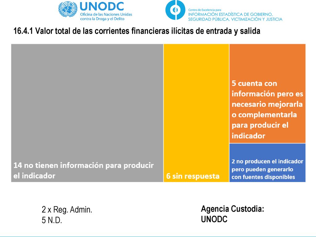 Valor total de las corrientes financieras ilícitas de entrada y salida