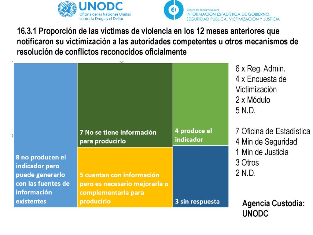 4 x Encuesta de Victimización 2 x Módulo 5 N.D.
