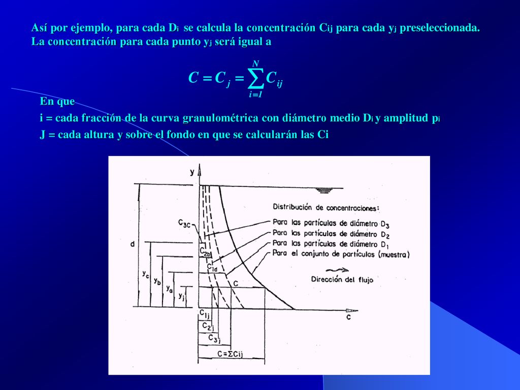 Así por ejemplo, para cada Di se calcula la concentración Cij para cada yj preseleccionada. La concentración para cada punto yj será igual a