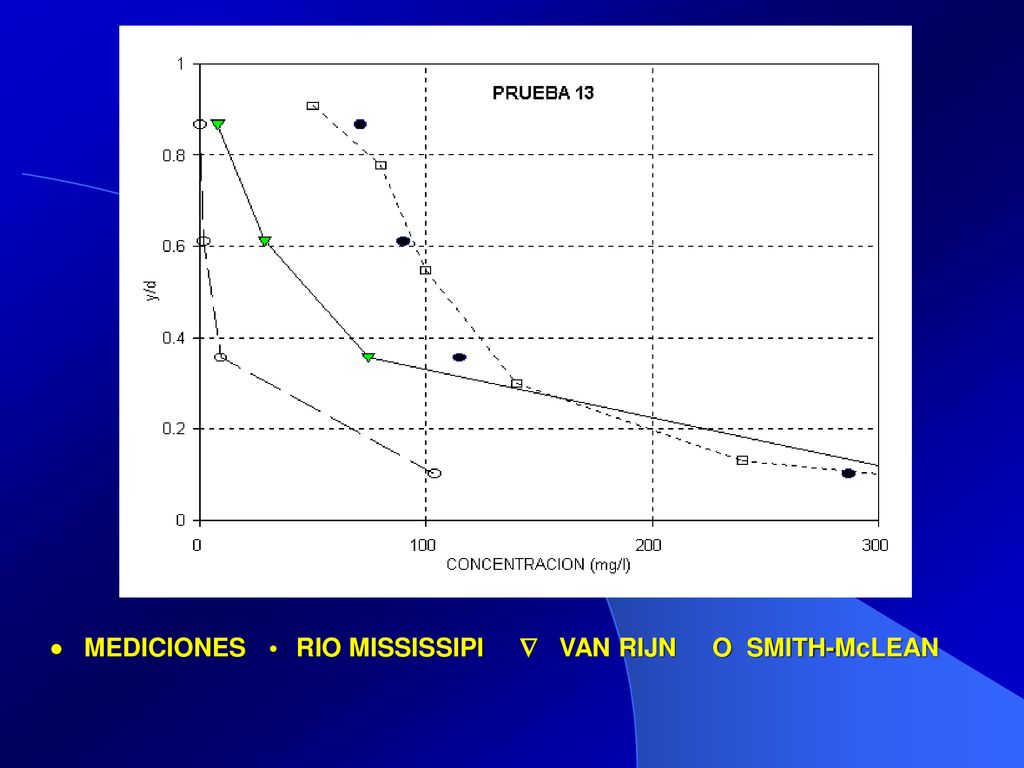  MEDICIONES  RIO MISSISSIPI  VAN RIJN O SMITH-McLEAN