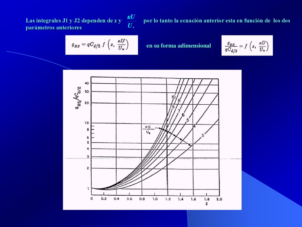 Las integrales J1 y J2 dependen de z y por lo tanto la ecuación anterior esta en función de los dos