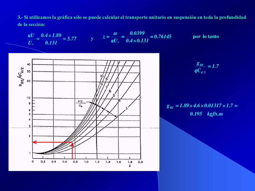 3.- Si utilizamos la gráfica sólo se puede calcular el transporte unitario en suspensión en toda la profundidad