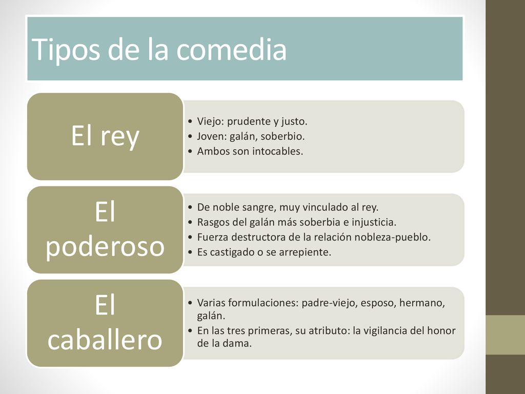 Tipos de la comedia El rey El poderoso El caballero