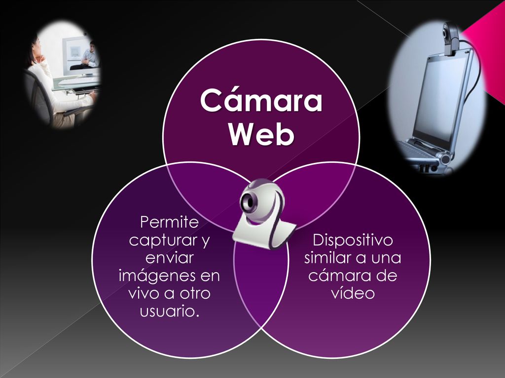 Cámara Web Permite capturar y enviar imágenes en vivo a otro usuario.