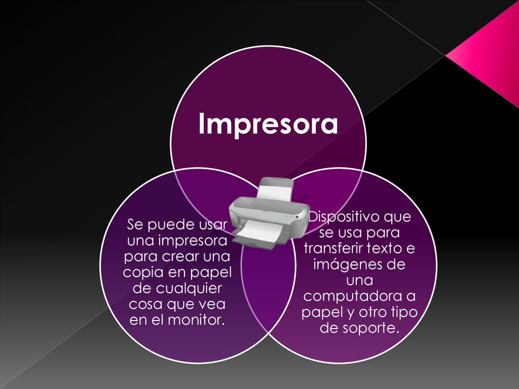 Impresora Dispositivo que se usa para transferir texto e imágenes de una computadora a papel y otro tipo de soporte.
