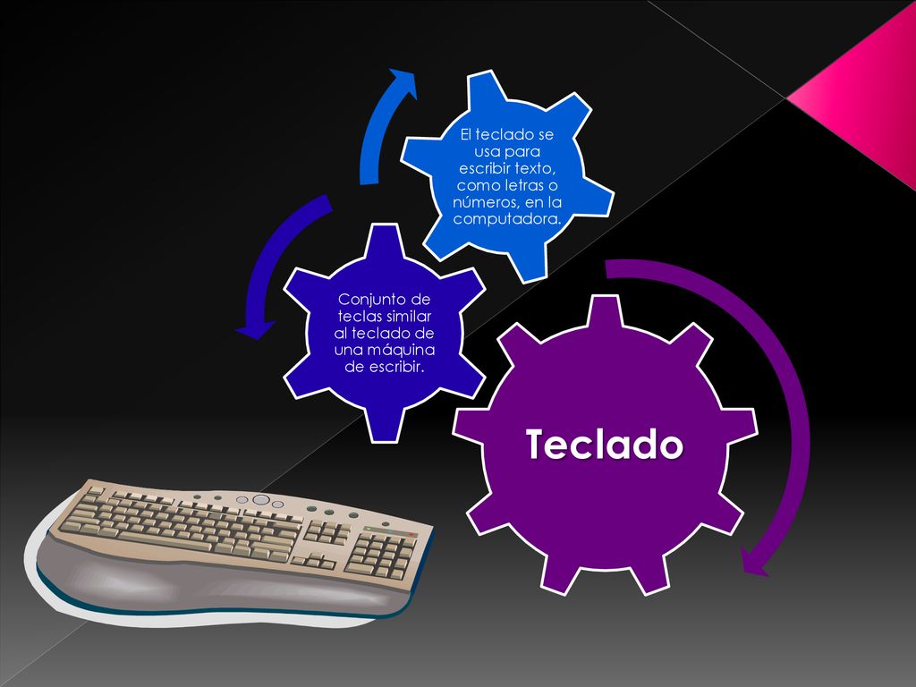 Conjunto de teclas similar al teclado de una máquina de escribir.