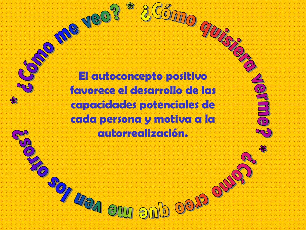 * ¿Cómo me veo * ¿Cómo quisiera verme * ¿Cómo creo que me ven los otros