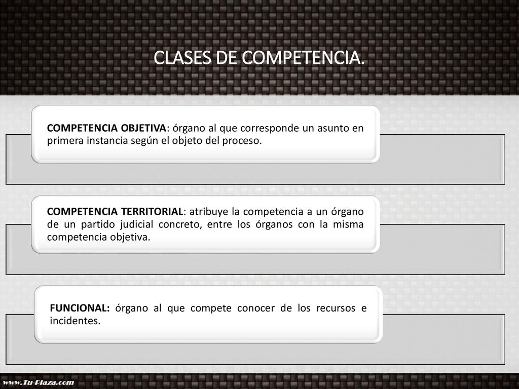 CLASES DE COMPETENCIA. COMPETENCIA OBJETIVA: órgano al que corresponde un asunto en primera instancia según el objeto del proceso.