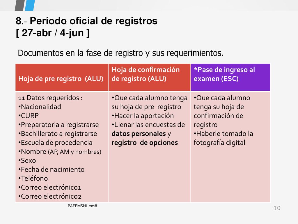 8.- Período oficial de registros [ 27-abr / 4-jun ]
