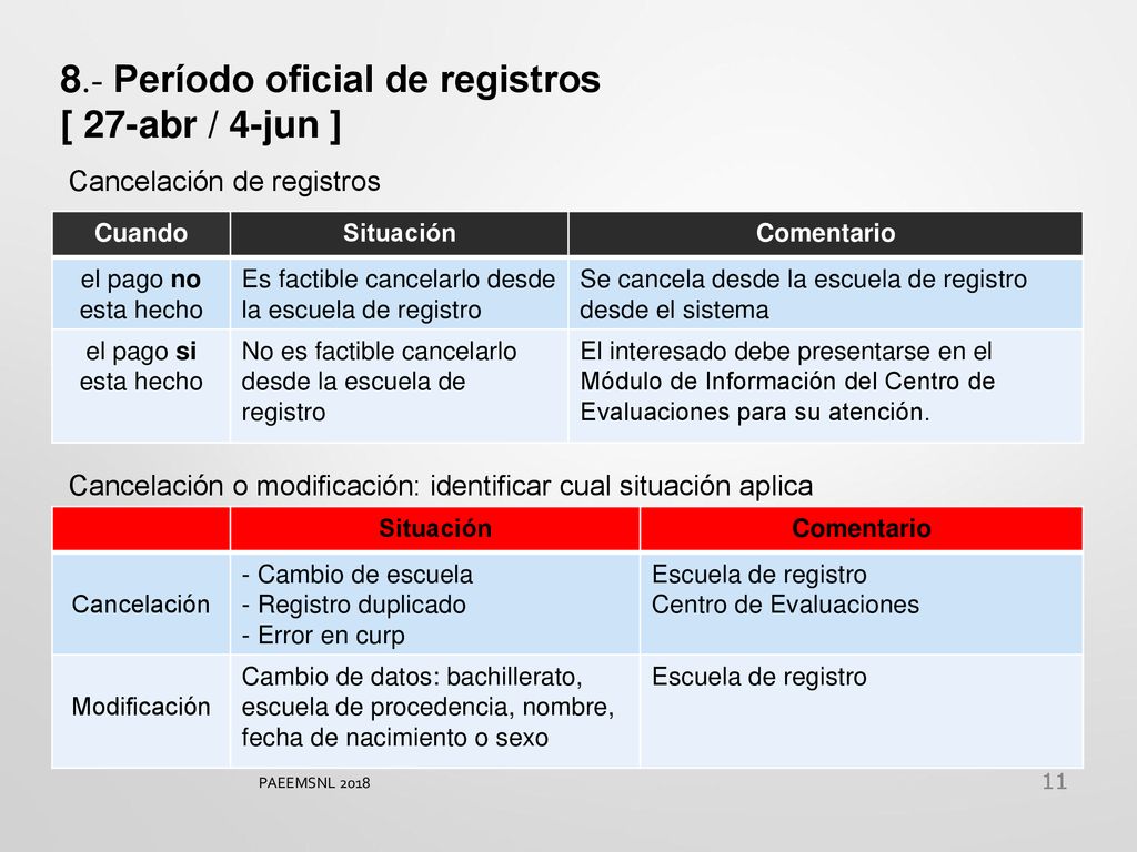 8.- Período oficial de registros [ 27-abr / 4-jun ]