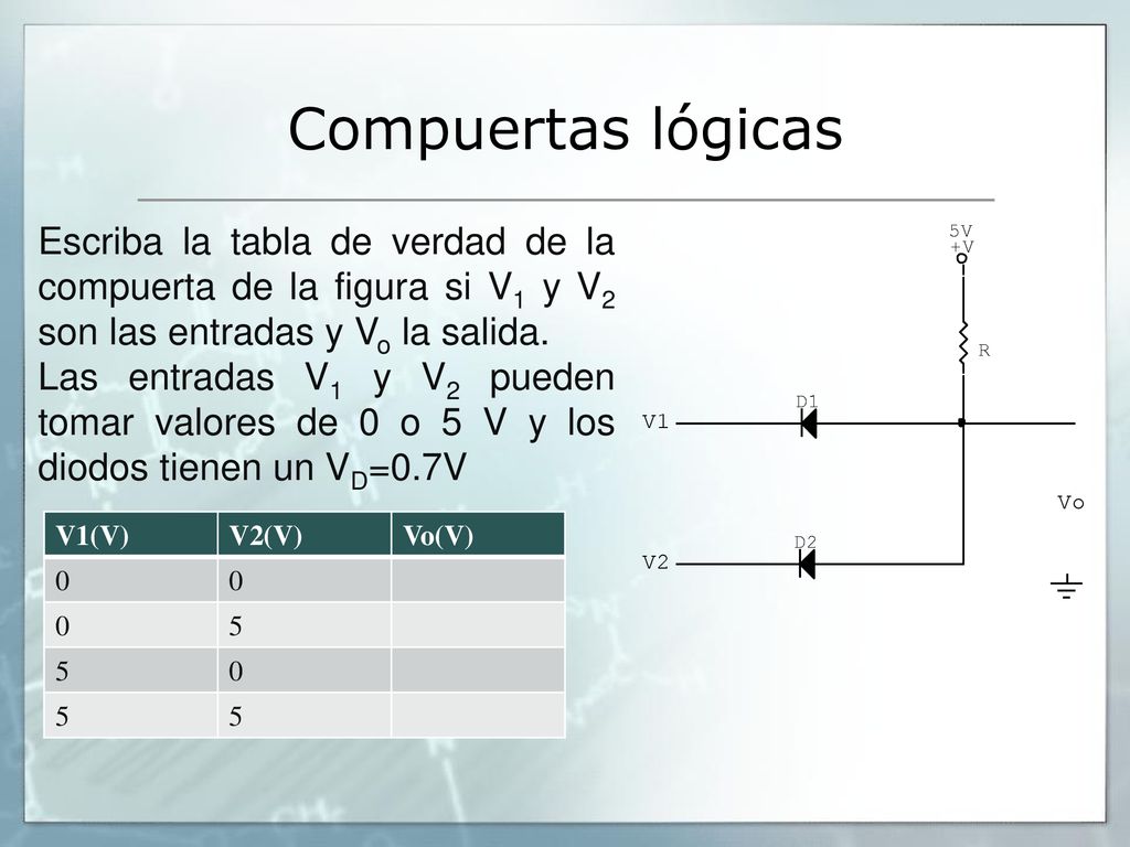 Compuertas lógicas Escriba la tabla de verdad de la compuerta de la figura si V1 y V2 son las entradas y Vo la salida.