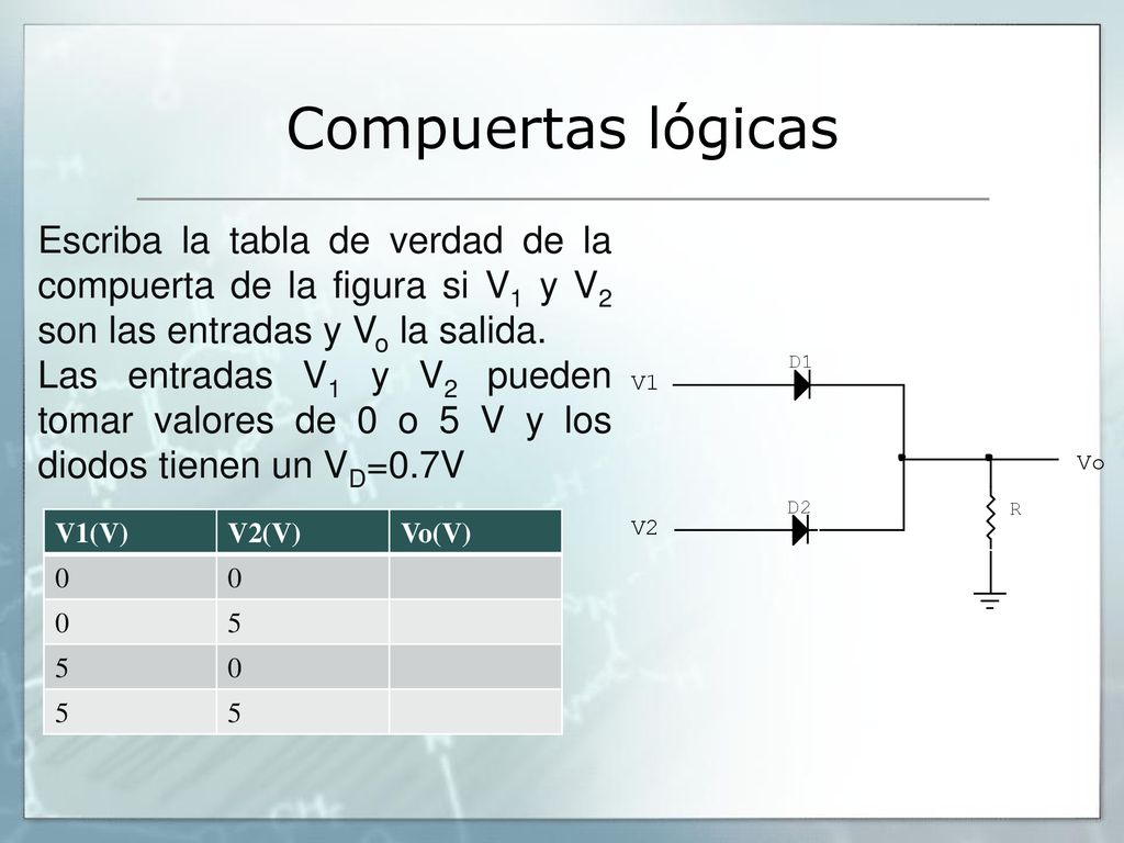 Compuertas lógicas Escriba la tabla de verdad de la compuerta de la figura si V1 y V2 son las entradas y Vo la salida.