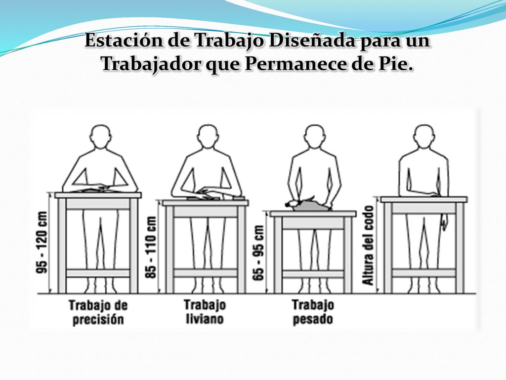 Estación de Trabajo Diseñada para un Trabajador que Permanece de Pie.