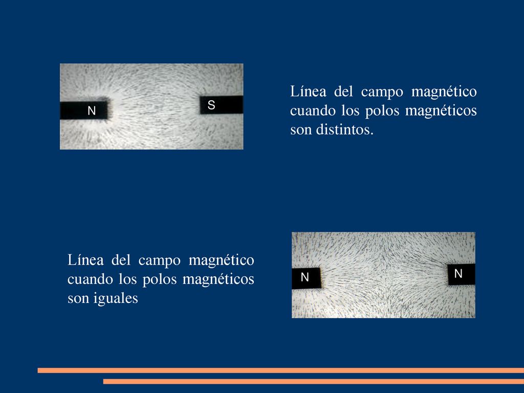 Línea del campo magnético cuando los polos magnéticos son distintos.