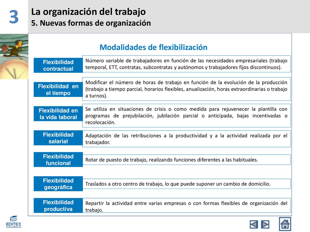 3 La organización del trabajo 5. Nuevas formas de organización